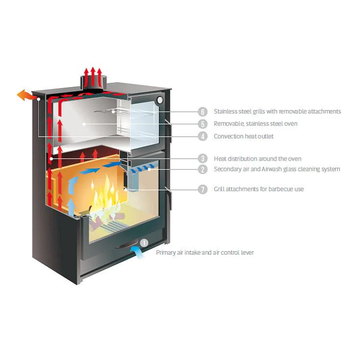 Hergom Laredo Freestanding Wood Cooker - Image 7
